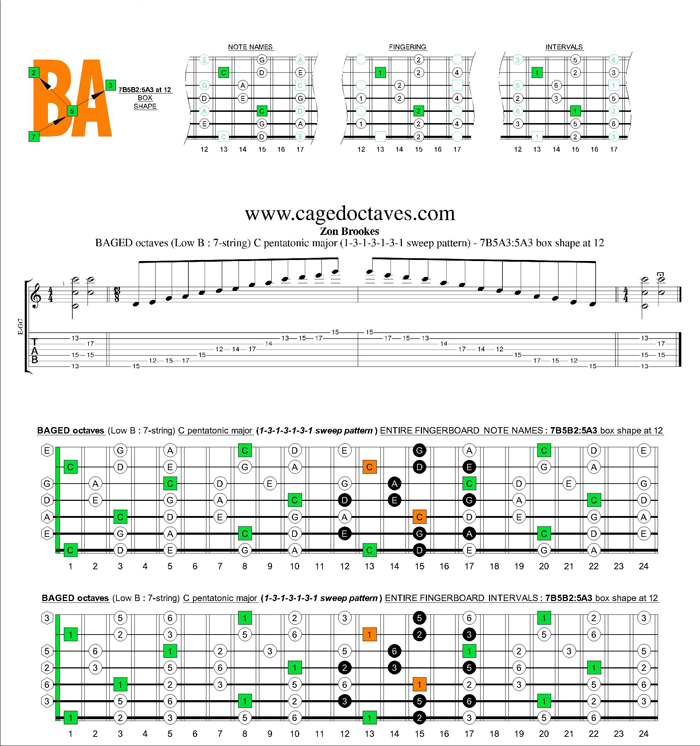 BAGED octaves C pentatonic major scale 1313131 sweep pattern: 7B5B2:5A3 box shape at 12